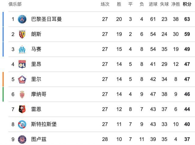 【法甲】登贝莱双响+天外飞仙，巴黎3比1图卢兹